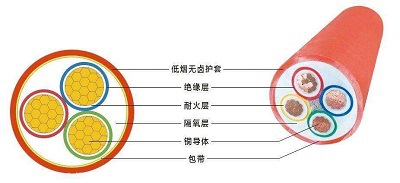 礦物質(zhì)電纜結構