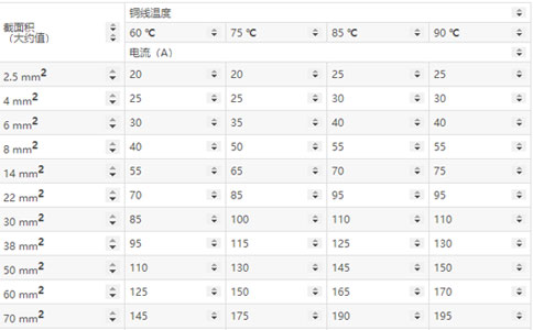 導線(xiàn)截面積和電流的關(guān)系表