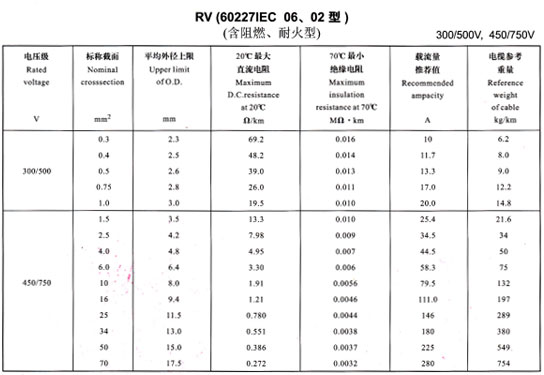 RV線(xiàn)載流量表