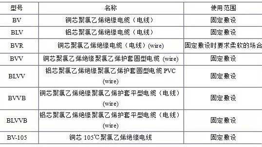 BV、BLV、BVR、BVVB、BVV電纜規格表