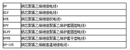 家用電線(xiàn)規格型號一覽表