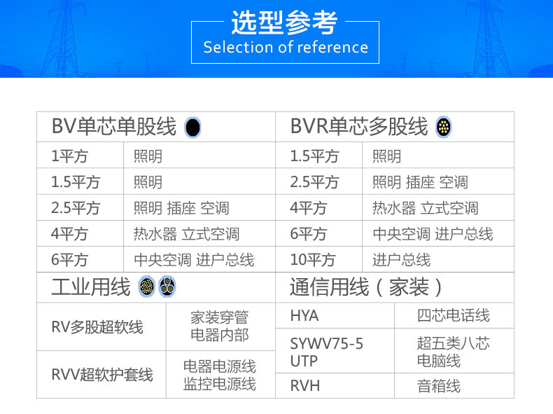 金環(huán)宇電線(xiàn)總結家庭裝修電路改造易犯的十個(gè)誤區